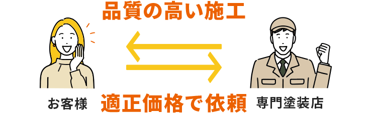 専門塗装店に頼むのがおすすめ